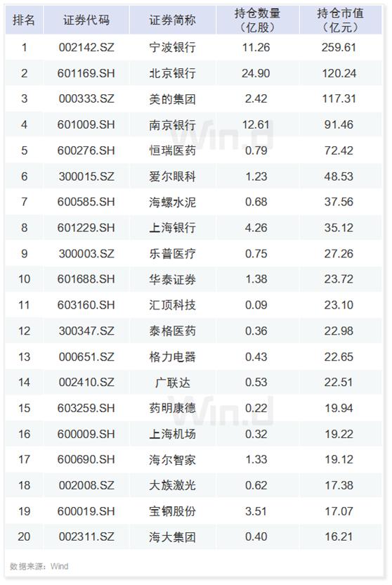 美股纳指收复失地，A股重回2900点，核心资产会风云再起吗？