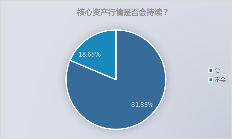 美股纳指收复失地，A股重回2900点，核心资产会风云再起吗？