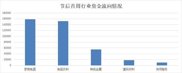 60只个股创新高！消费股扎堆领涨科技基金收益翻倍，如何掘金？