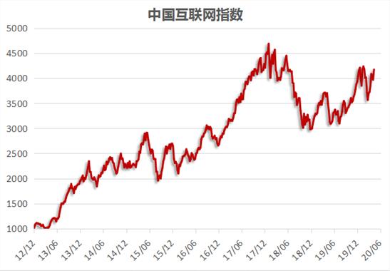 金舆资产互联网周报：拼多多市值超越京东（5.4-5.10）