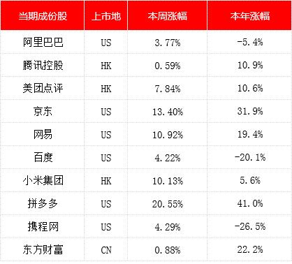 金舆资产互联网周报：拼多多市值超越京东（5.4-5.10）