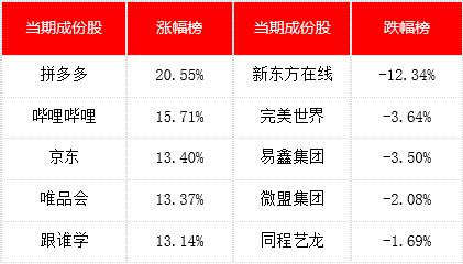 金舆资产互联网周报：拼多多市值超越京东（5.4-5.10）