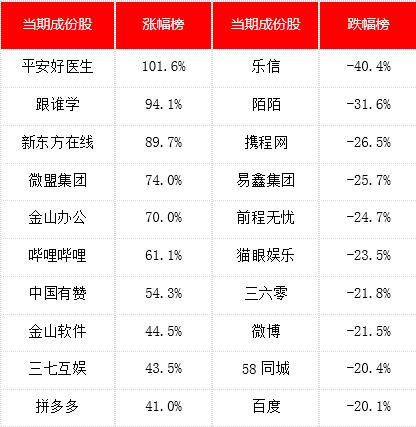 金舆资产互联网周报：拼多多市值超越京东（5.4-5.10）