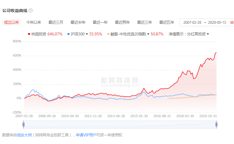 林园投资怎么样 深圳林园投资公司简介