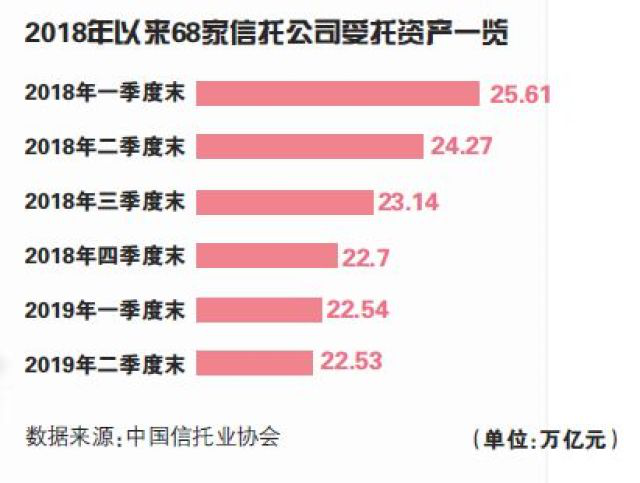 【热点解读】信托行业风险项目数量飙升，地产信托规模逆势增长