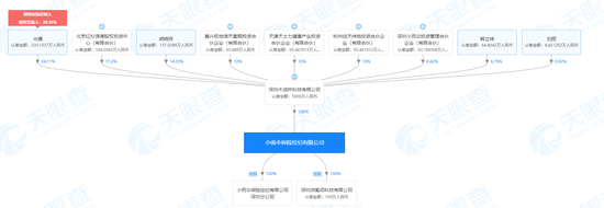 小雨伞董事长徐瀚被夺权？公司回应称业务正常运营