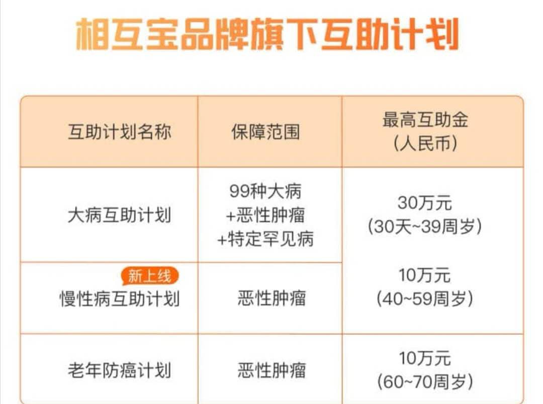 支付宝再推“慢病互助计划”！涵盖“三高”等八类慢性病，按健康水平细分成趋势