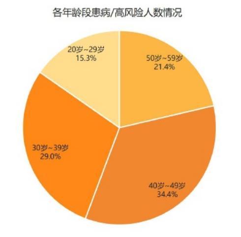 后疫情时代：如何加强心脑血管保障