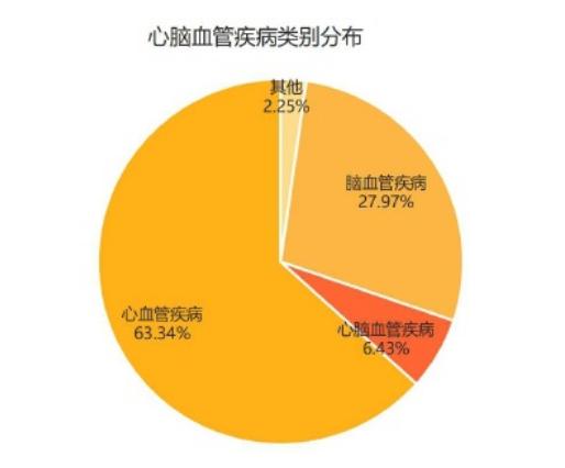 后疫情时代：如何加强心脑血管保障