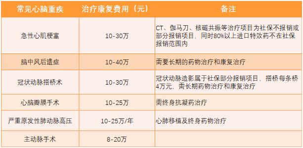 后疫情时代：如何加强心脑血管保障