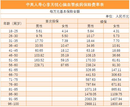 后疫情时代：如何加强心脑血管保障