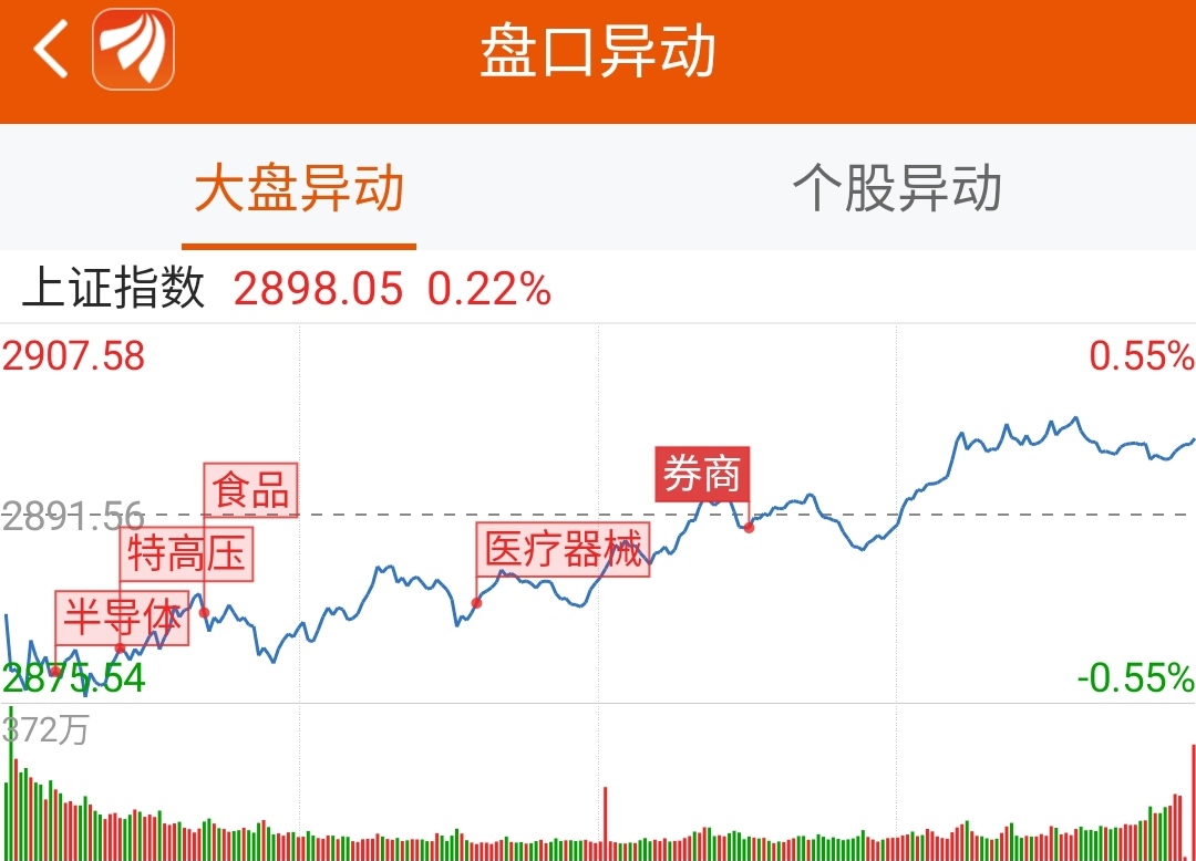 龙虎榜：4.4亿资金抢筹沙钢股份 机构买入这8股