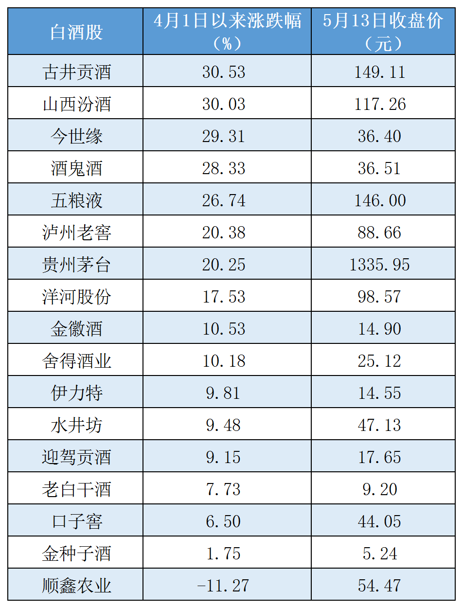 茅台市值超越贵州GDP，吃酒喝药行情重演，核心资产还能追高吗？