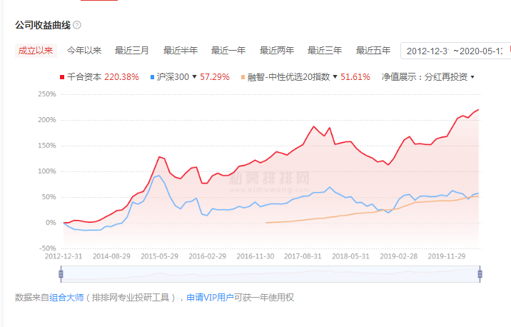 千合资本怎么样 深圳千合资本公司介绍