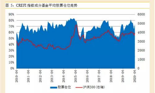 “复苏牛”来了？这些私募满仓干，也有人悄悄减仓了