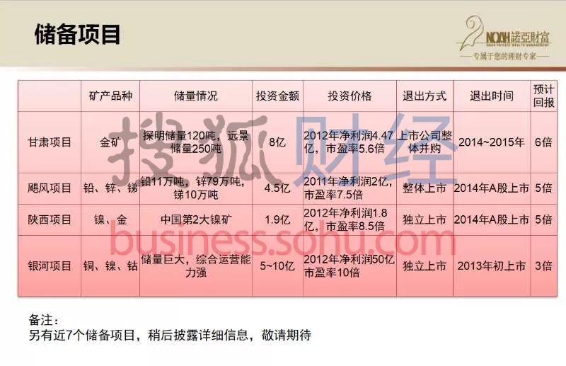 诺亚财富代销13亿产品“爆雷“调查