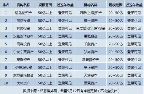 2015年牛市成立的私募都怎样了？八成产品亏损，也有私募斩获六倍收益！