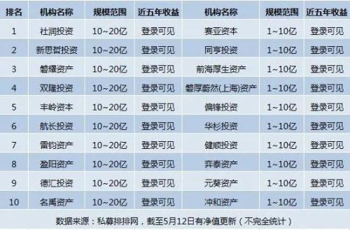 2015年牛市成立的私募都怎样了？八成产品亏损，也有私募斩获六倍收益！