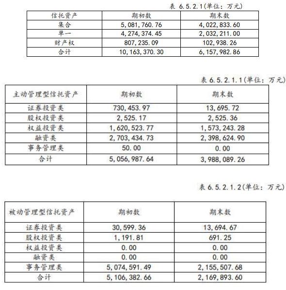 华信信托2019年净亏损1.52亿元 资产减值损失达7.24亿元