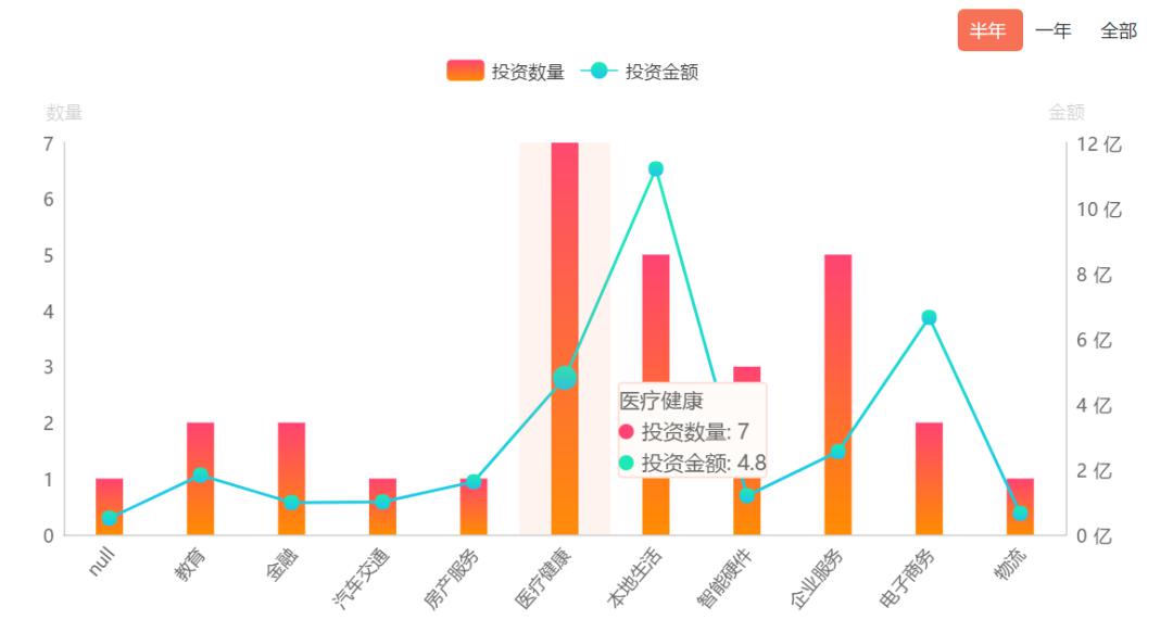 狂砸27亿！“牛股收割机”高瓴又出手了