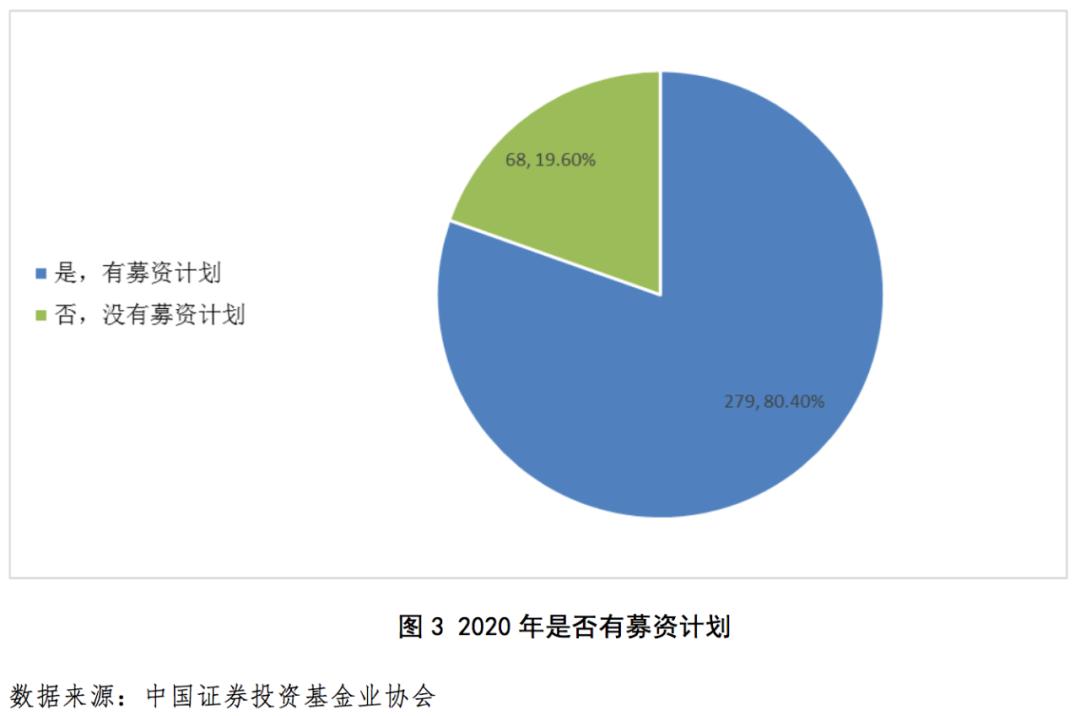 私募行业及所投企业受疫情影响明显但形势逐步好转未来可期