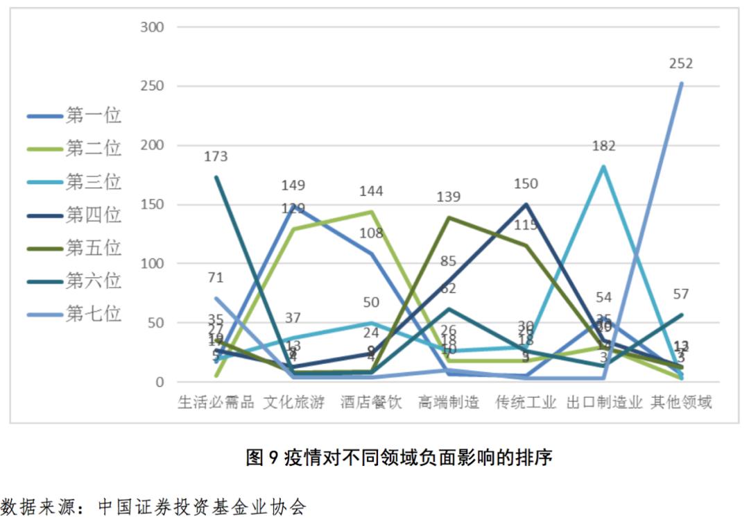 私募行业及所投企业受疫情影响明显但形势逐步好转未来可期