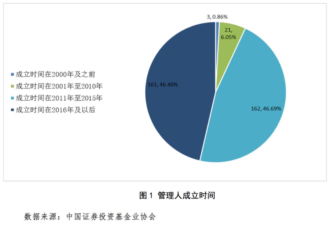 私募行业及所投企业受疫情影响明显但形势逐步好转未来可期