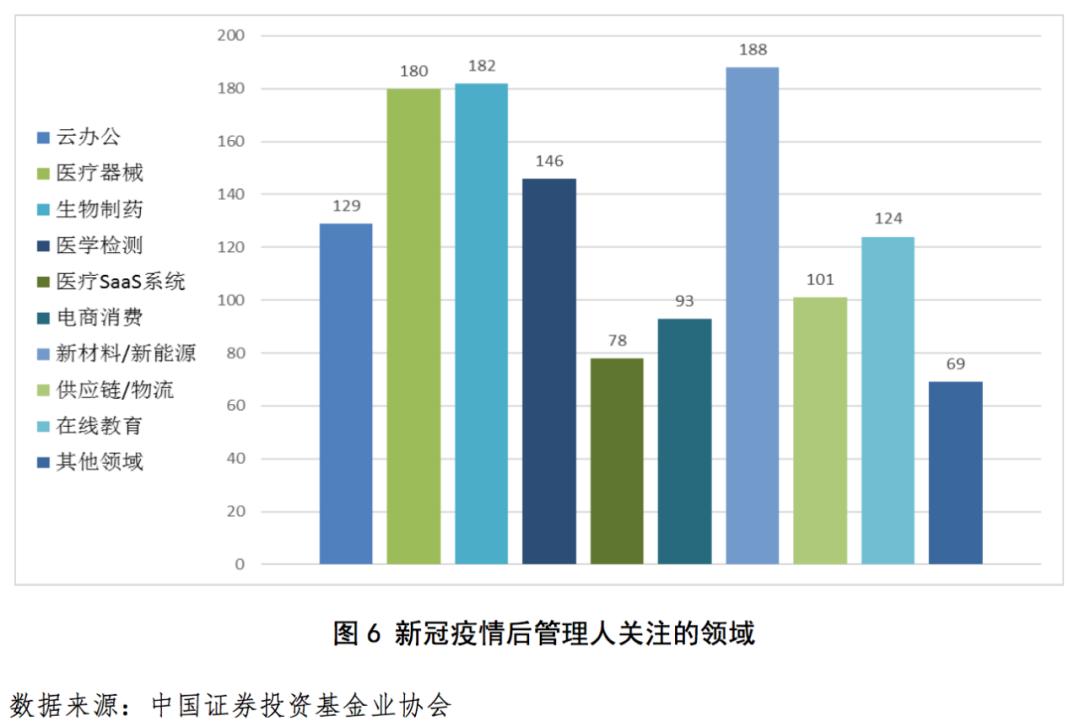 私募行业及所投企业受疫情影响明显但形势逐步好转未来可期