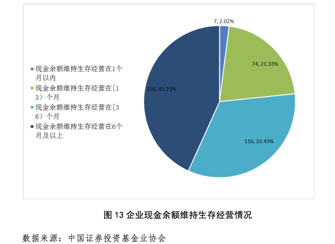 私募行业及所投企业受疫情影响明显但形势逐步好转未来可期