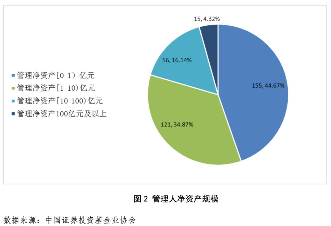 私募行业及所投企业受疫情影响明显但形势逐步好转未来可期