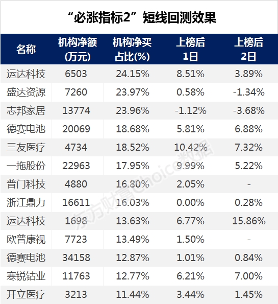 大玄机！刚刚 市场“必涨指标”躁动了