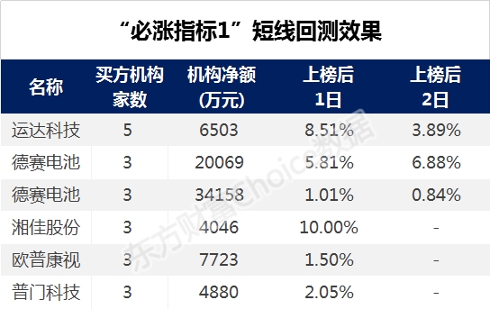 大玄机！刚刚 市场“必涨指标”躁动了