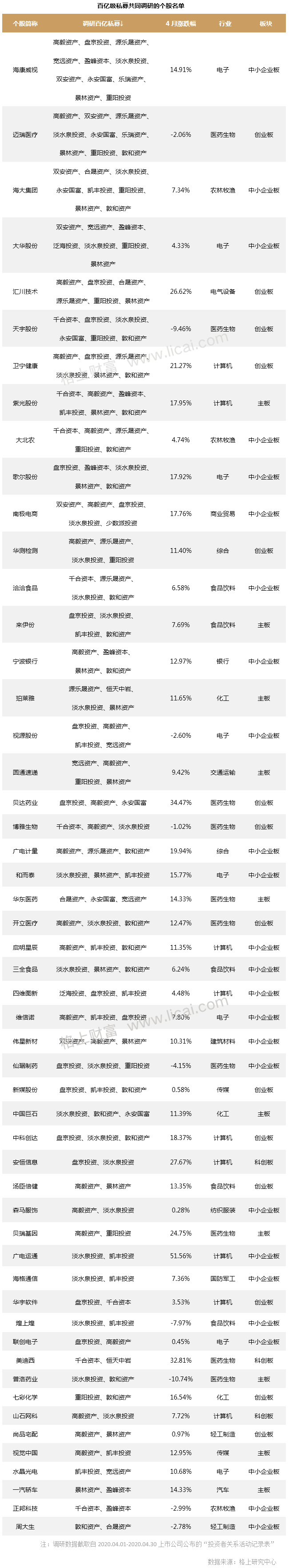 私募四月报：A股至暗时刻已过 股票策略重摘桂冠(表)