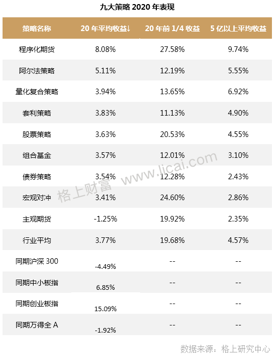 私募四月报：A股至暗时刻已过 股票策略重摘桂冠(表)