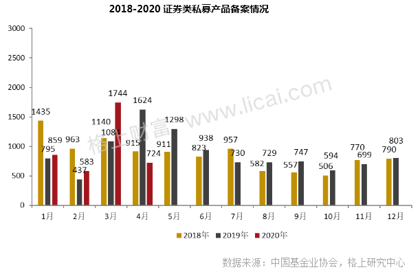 私募四月报：A股至暗时刻已过 股票策略重摘桂冠(表)