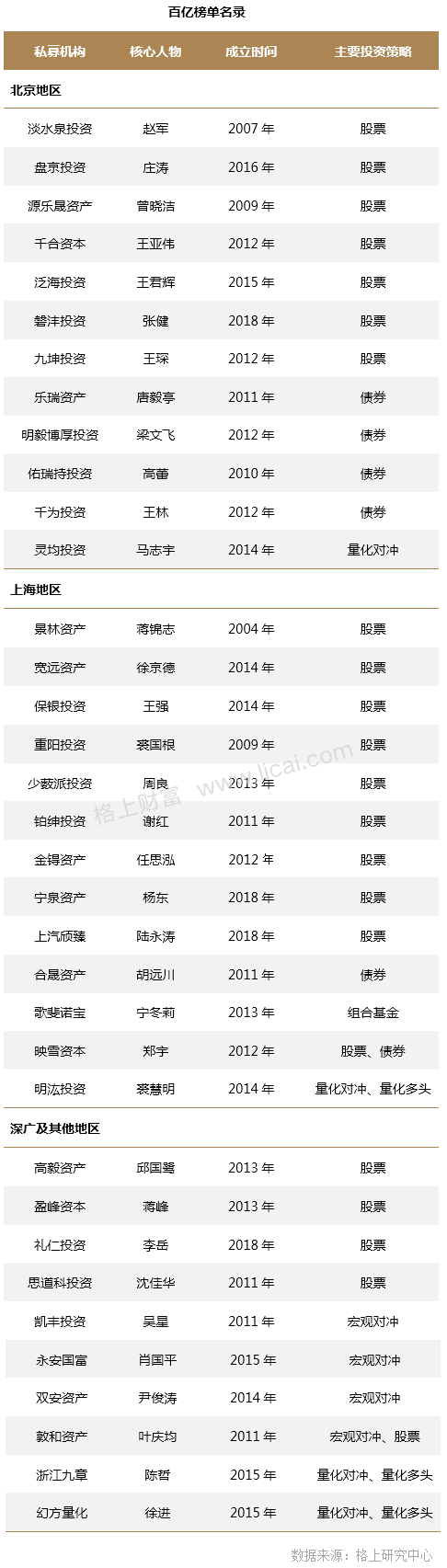 私募四月报：A股至暗时刻已过 股票策略重摘桂冠(表)