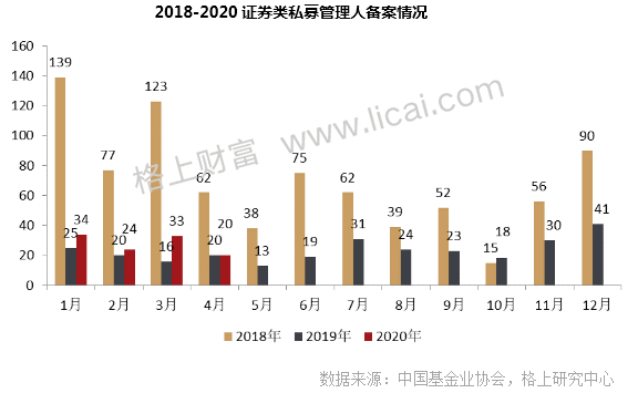 私募四月报：A股至暗时刻已过 股票策略重摘桂冠(表)