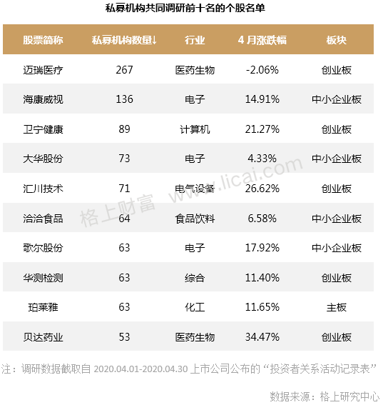 私募四月报：A股至暗时刻已过 股票策略重摘桂冠(表)