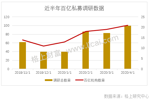 私募四月报：A股至暗时刻已过 股票策略重摘桂冠(表)