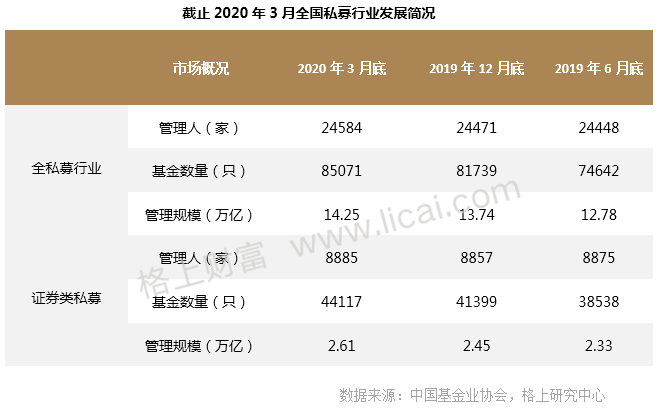 私募四月报：A股至暗时刻已过 股票策略重摘桂冠(表)