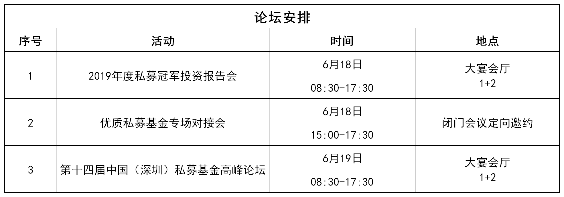 私募基金高峰论坛倒计时，冠军私募投资剑指哪些板块？