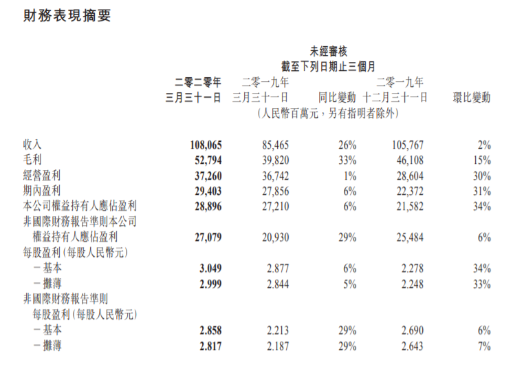 什么信号？核心资产股价创新高，低价股拉响退市警报！