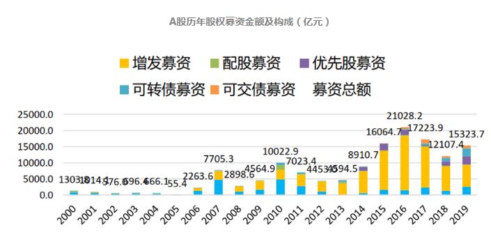 定增猛如虎！高瓴23亿“包场”凯莱英引热议，新基建也现身其中！