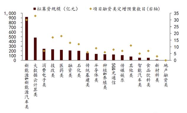 定增猛如虎！高瓴23亿“包场”凯莱英引热议，新基建也现身其中！