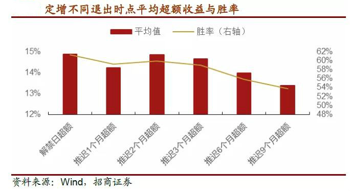 定增猛如虎！高瓴23亿“包场”凯莱英引热议，新基建也现身其中！