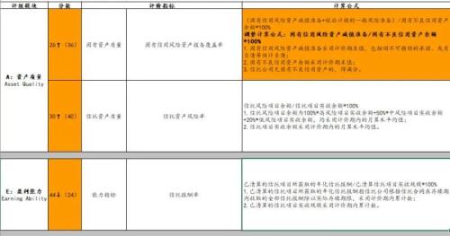 信托业最新“初评级”结果出炉 A类公司整体“缩水”