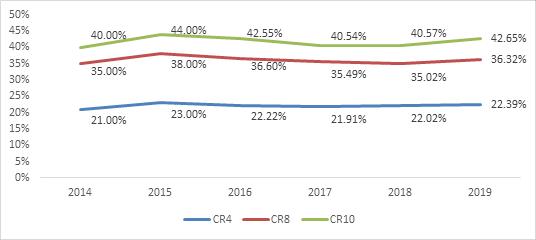 云南信托研报:2019年信托公司年报解析之业务规模分析