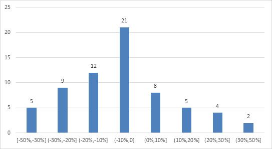 云南信托研报:2019年信托公司年报解析之业务规模分析