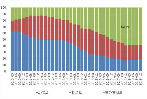 云南信托研报:2019年信托公司年报解析之业务规模分析