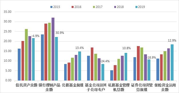 云南信托研报:2019年信托公司年报解析之业务规模分析